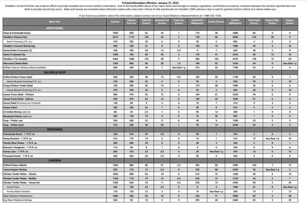 Cheddar S Nutrition Pdf