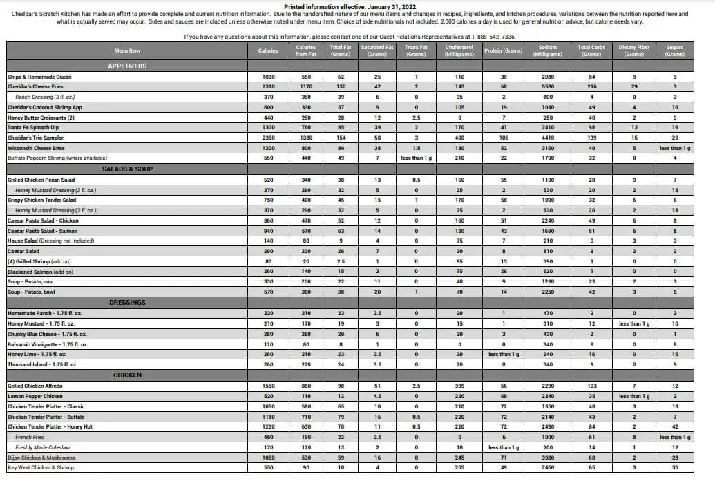 cheddar-s-nutrition-pdf